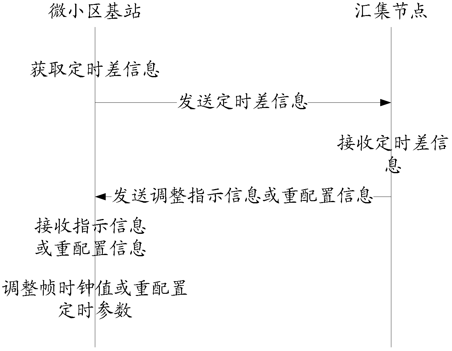 Method for managing fixed time difference information of micro cell and macro cell