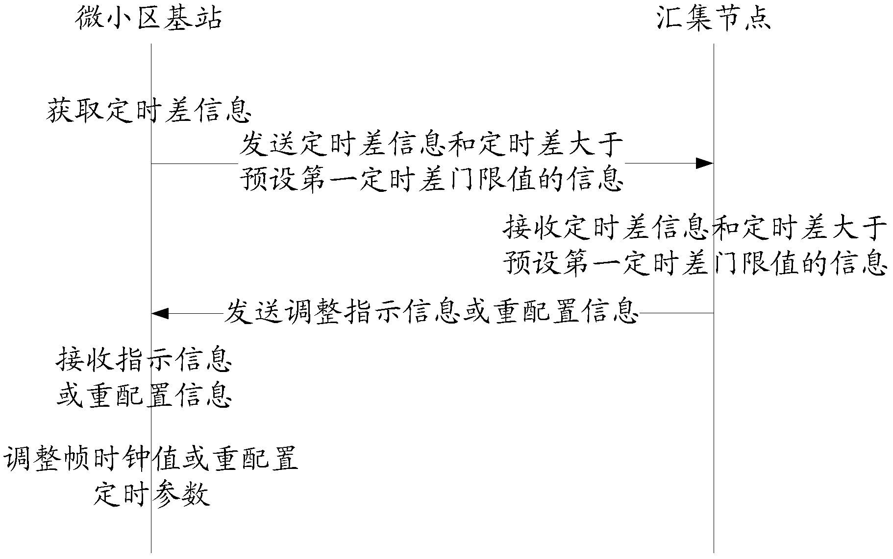 Method for managing fixed time difference information of micro cell and macro cell