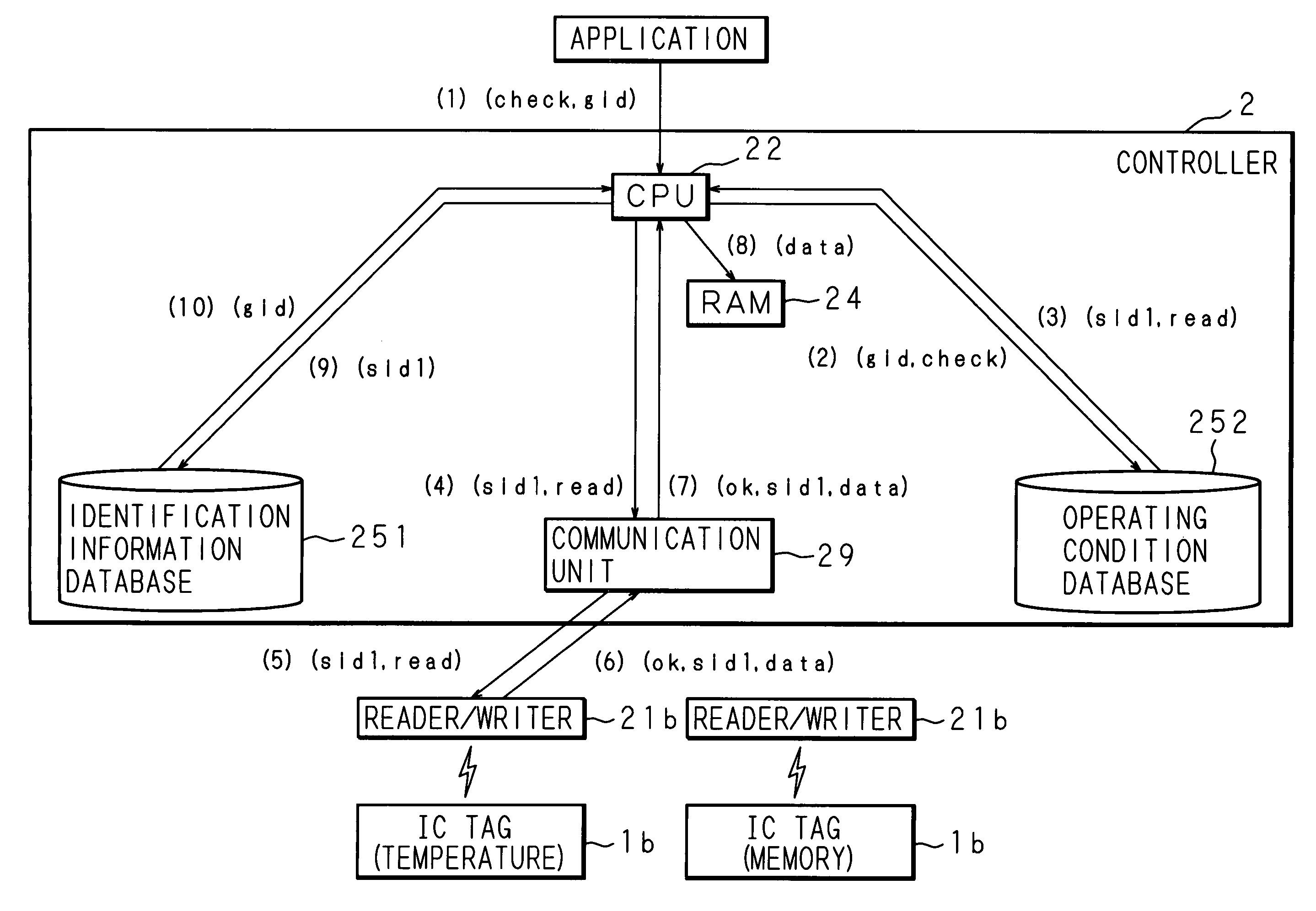 Memory product controller, memory product control method, and memory product