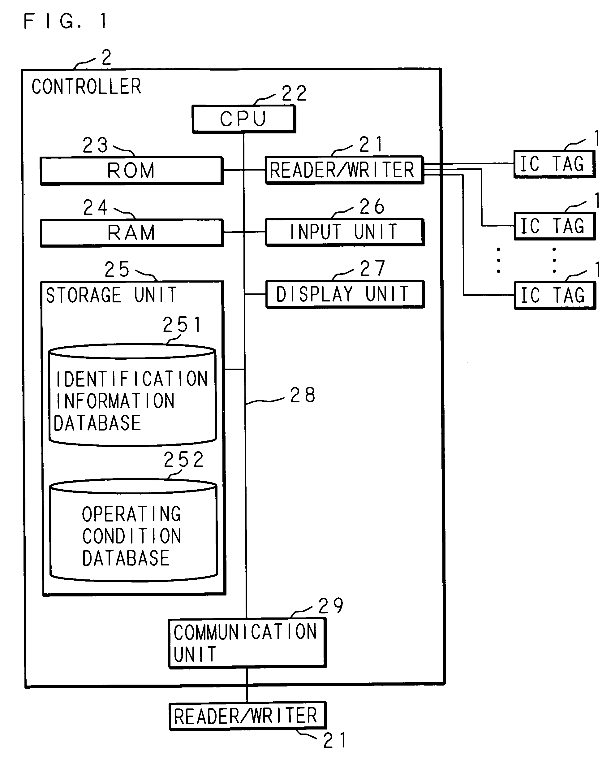 Memory product controller, memory product control method, and memory product