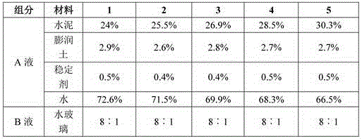 A shield synchronous grouting construction method and construction material