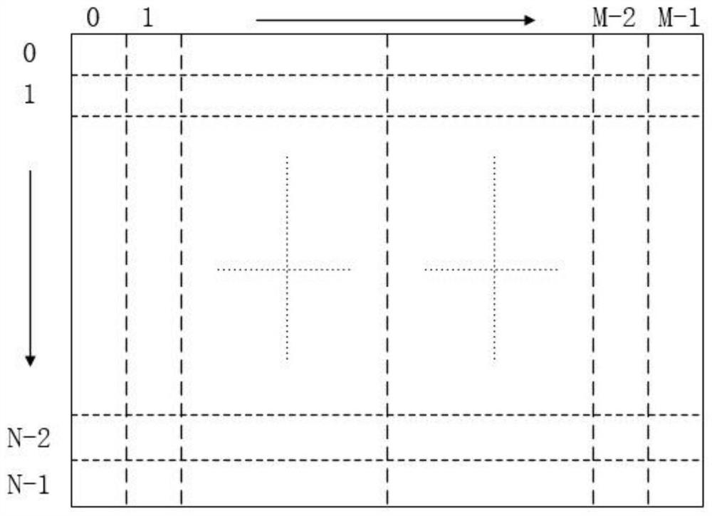 Backlight multi-partition brightness statistical method and device based on FPGA