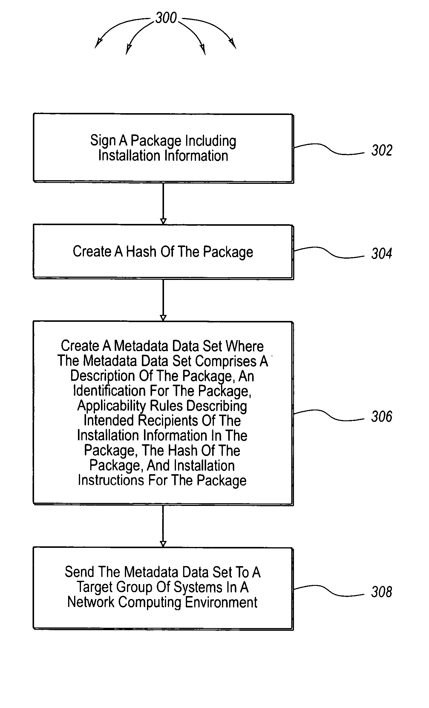 Secure content publishing and distribution