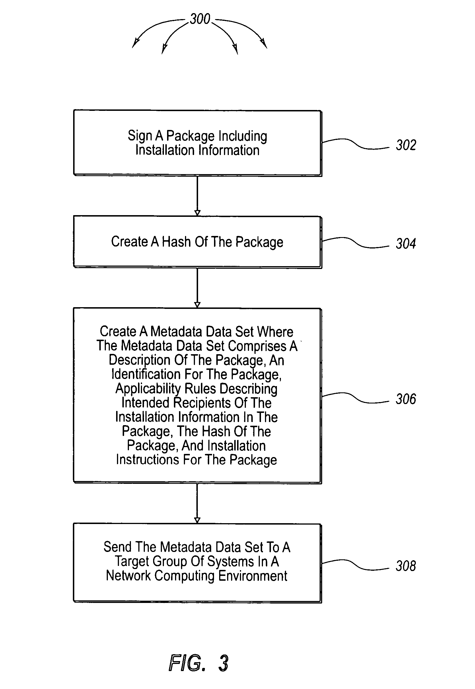 Secure content publishing and distribution