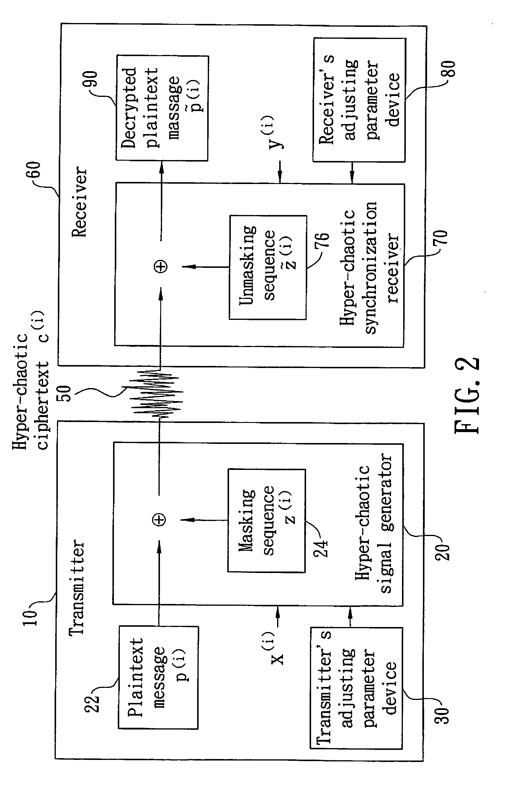 Robust hyper-chaotic encryption-decryption system and method for digital secure-communication