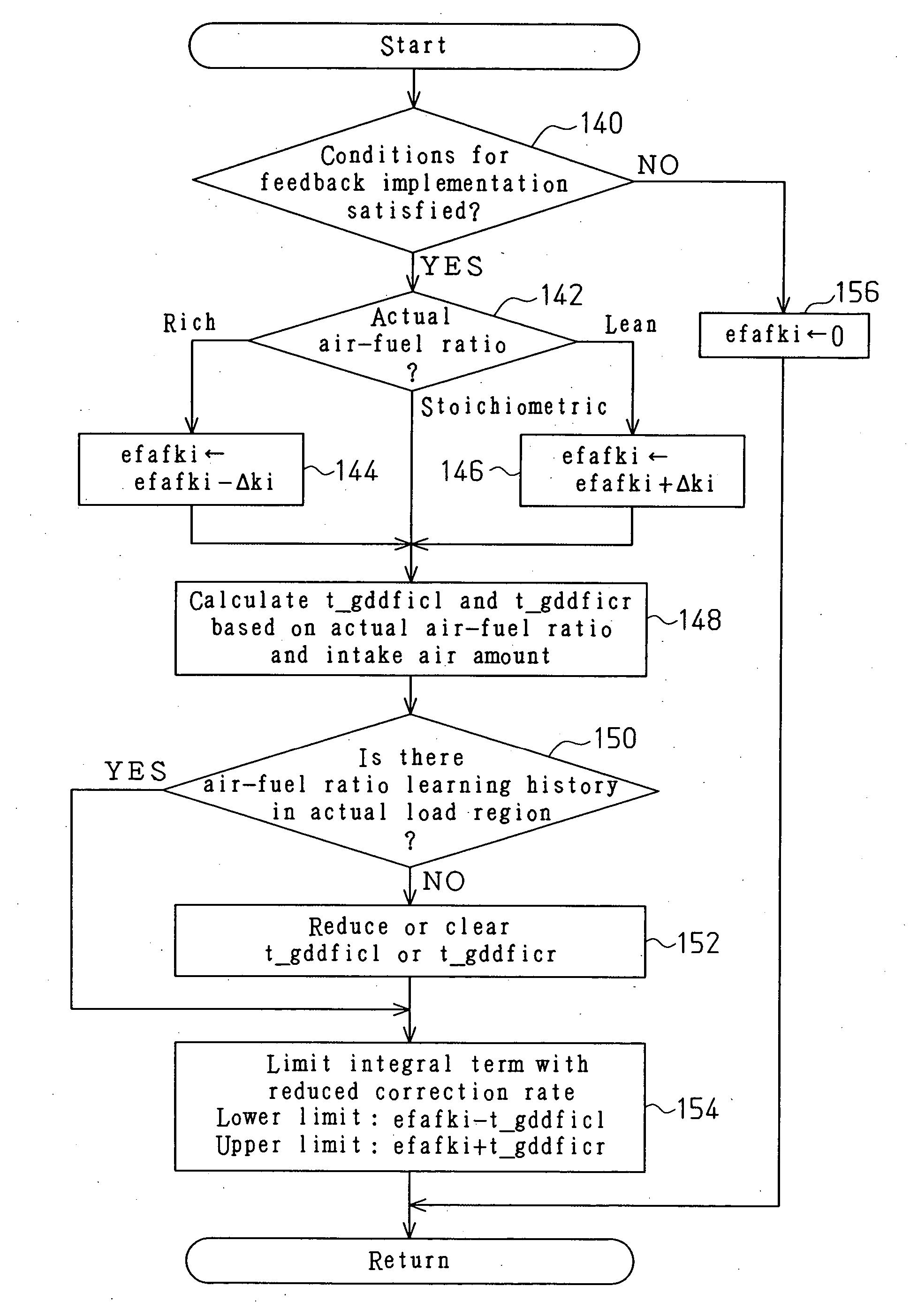 Air/fuel ratio control device for internal combustion engine