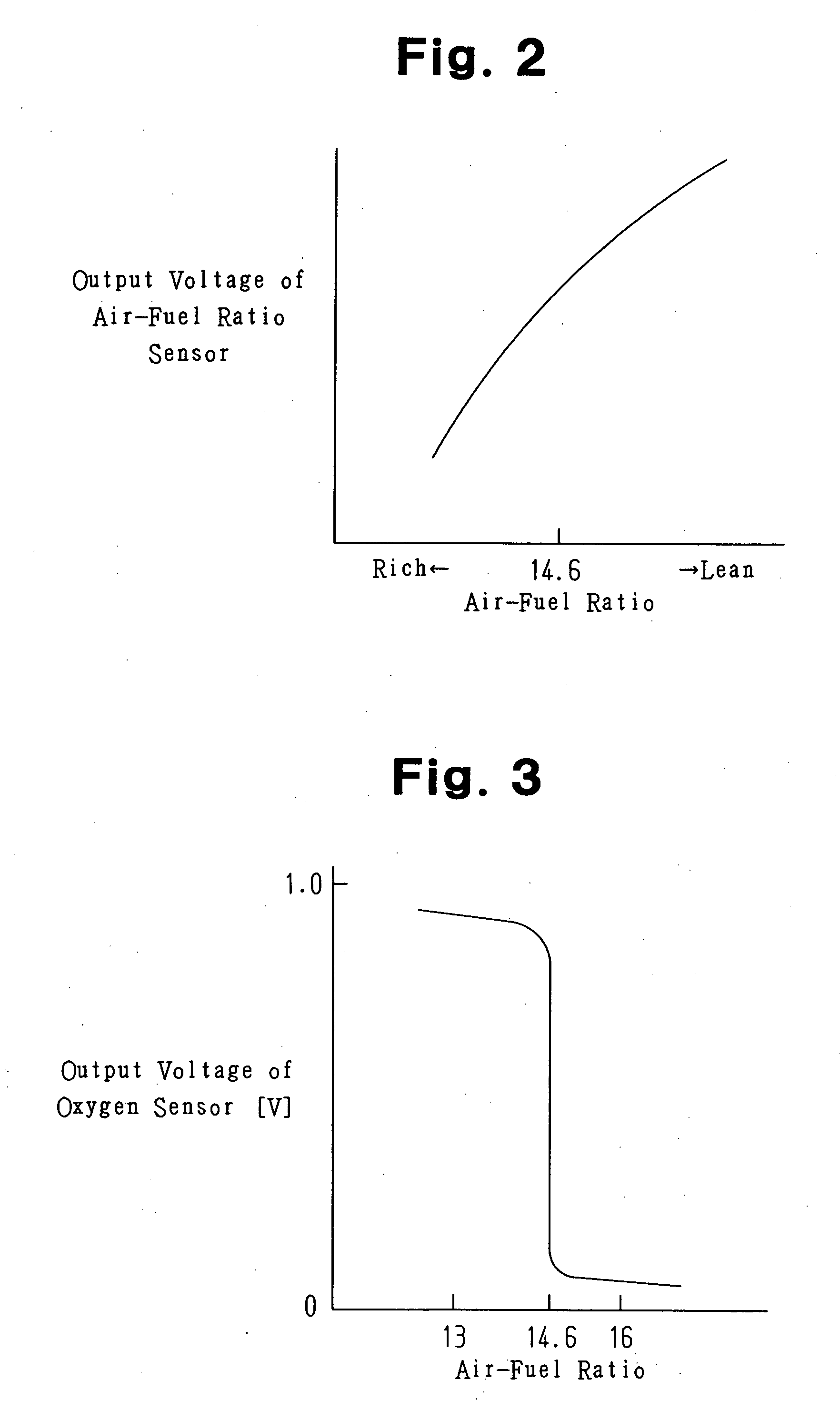 Air/fuel ratio control device for internal combustion engine