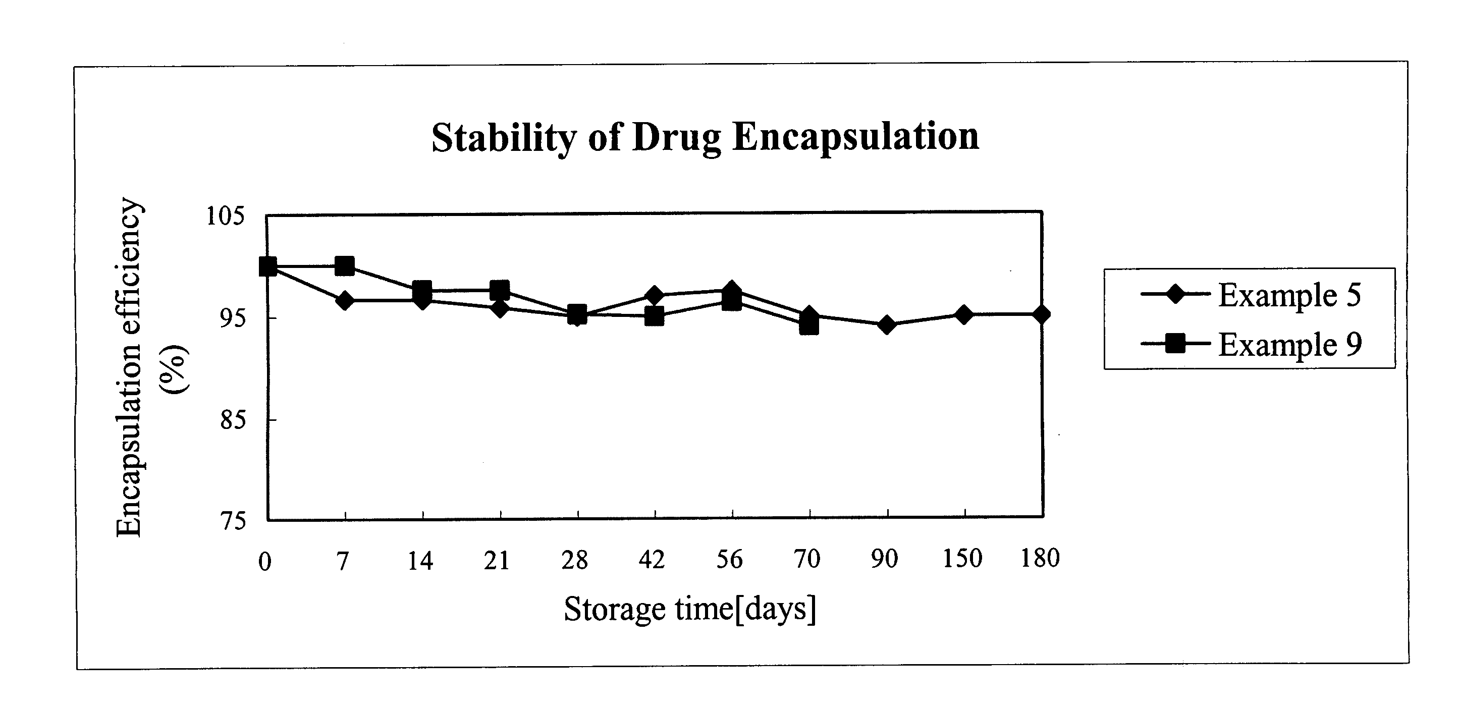 Liposome and preparation method of the same