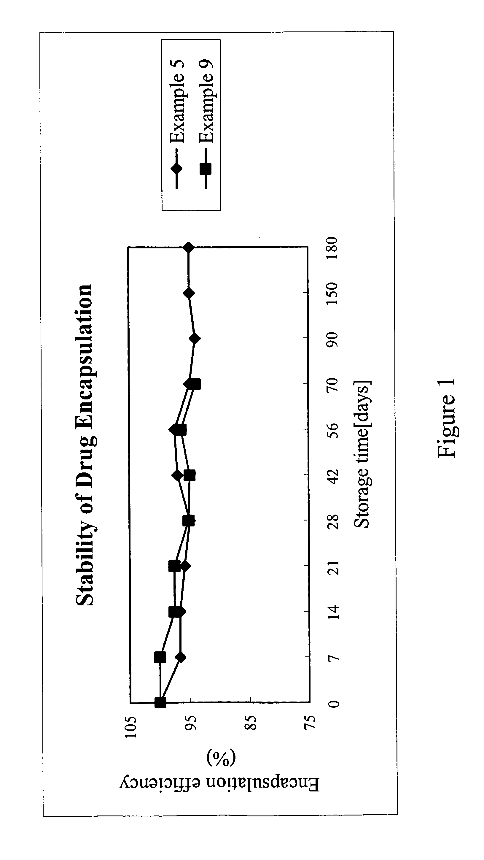 Liposome and preparation method of the same