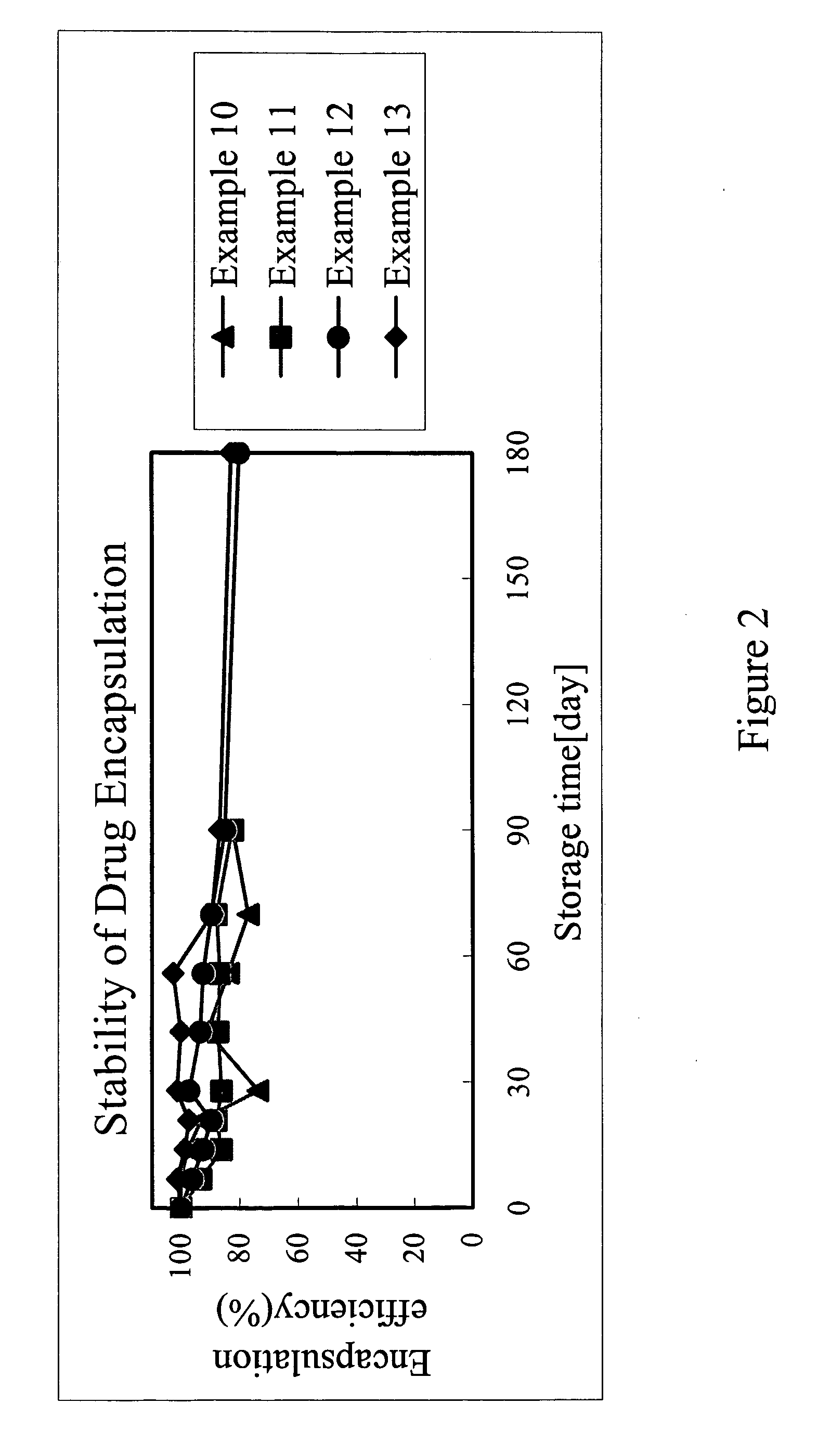 Liposome and preparation method of the same