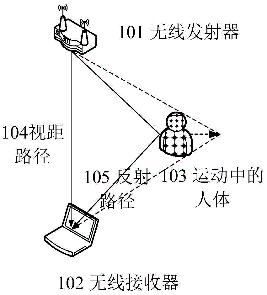 Action detecting and identifying method based on radio signals