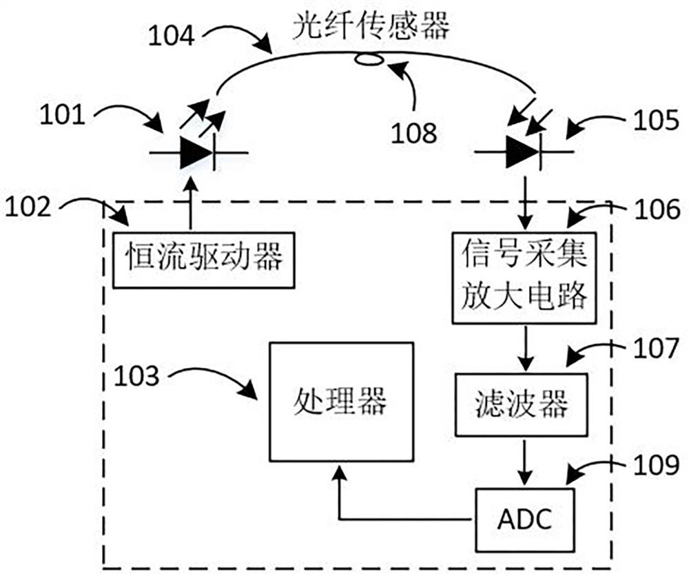 Pressure measurement system and method based on optical fiber