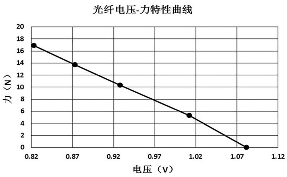 Pressure measurement system and method based on optical fiber