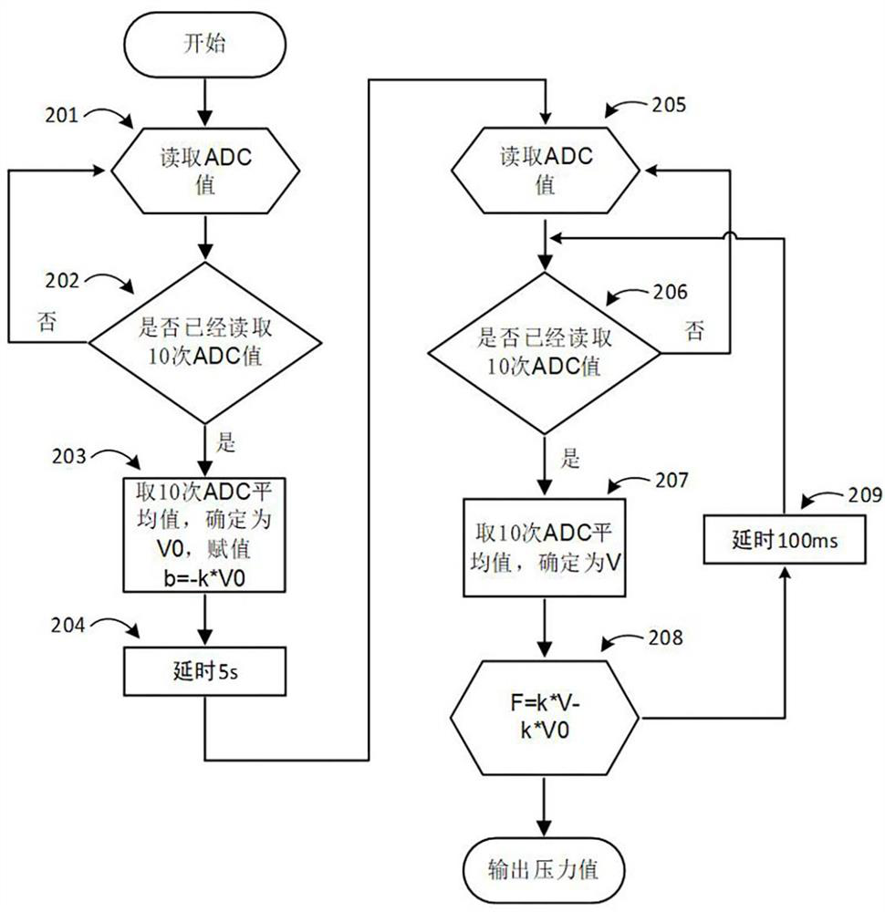 Pressure measurement system and method based on optical fiber