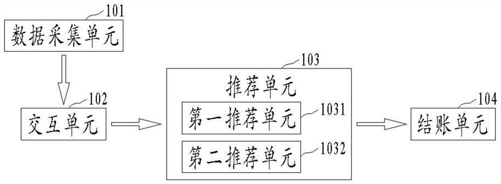 Intelligent retail service method and system for accurately recommending related commodities