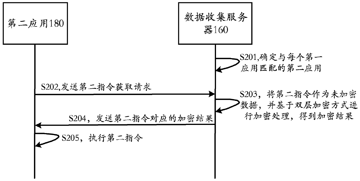 Method for safely updating application, business server, cluster and storage medium