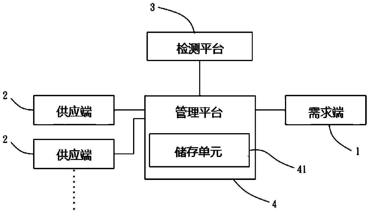 Crop production period yield management and analysis system