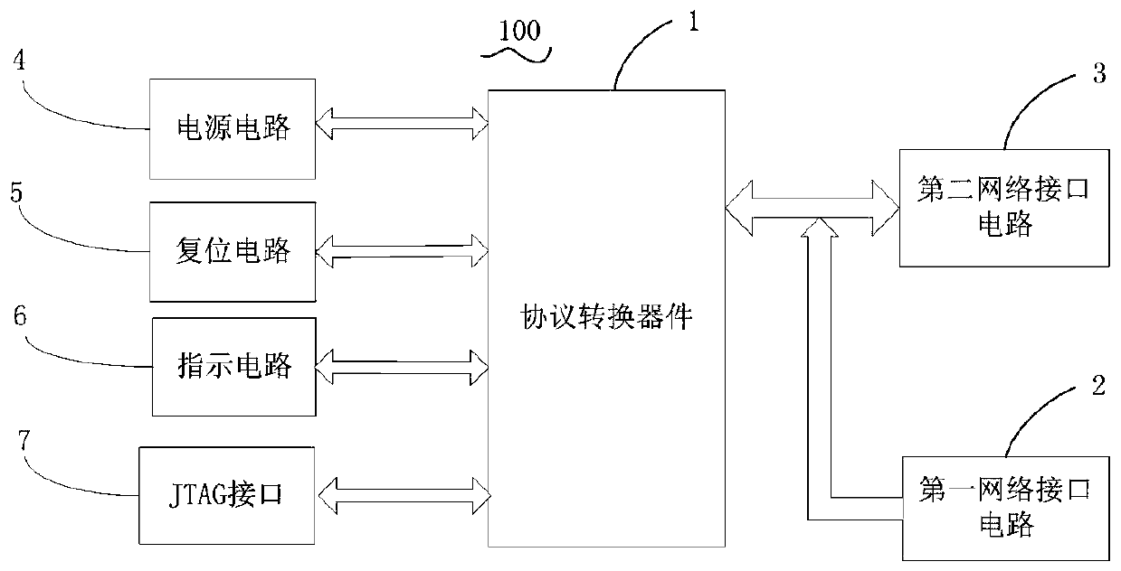 Protocol conversion device, protocol conversion equipment and method