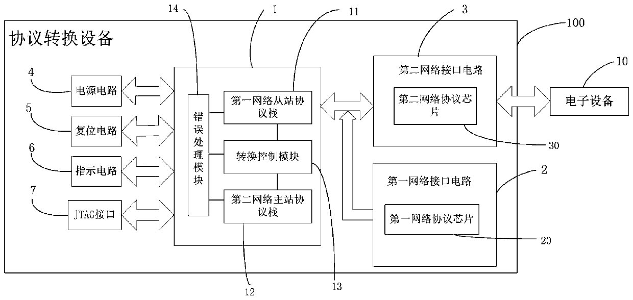 Protocol conversion device, protocol conversion equipment and method