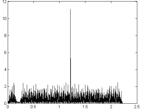 Time slot synchronizing and time slot power detecting methods and systems applied to global system for mobile communication (GSM)