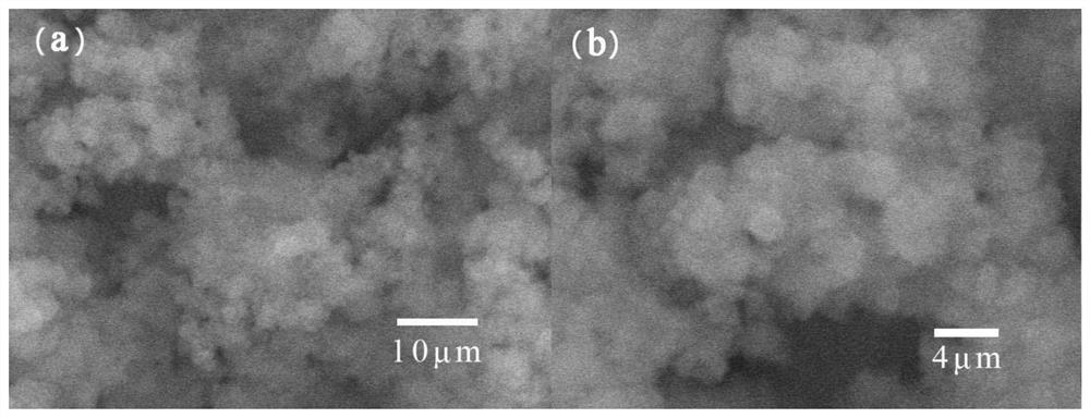 Metal hydroxide hydrothermal C-composite OER material prepared by using hydrothermal method