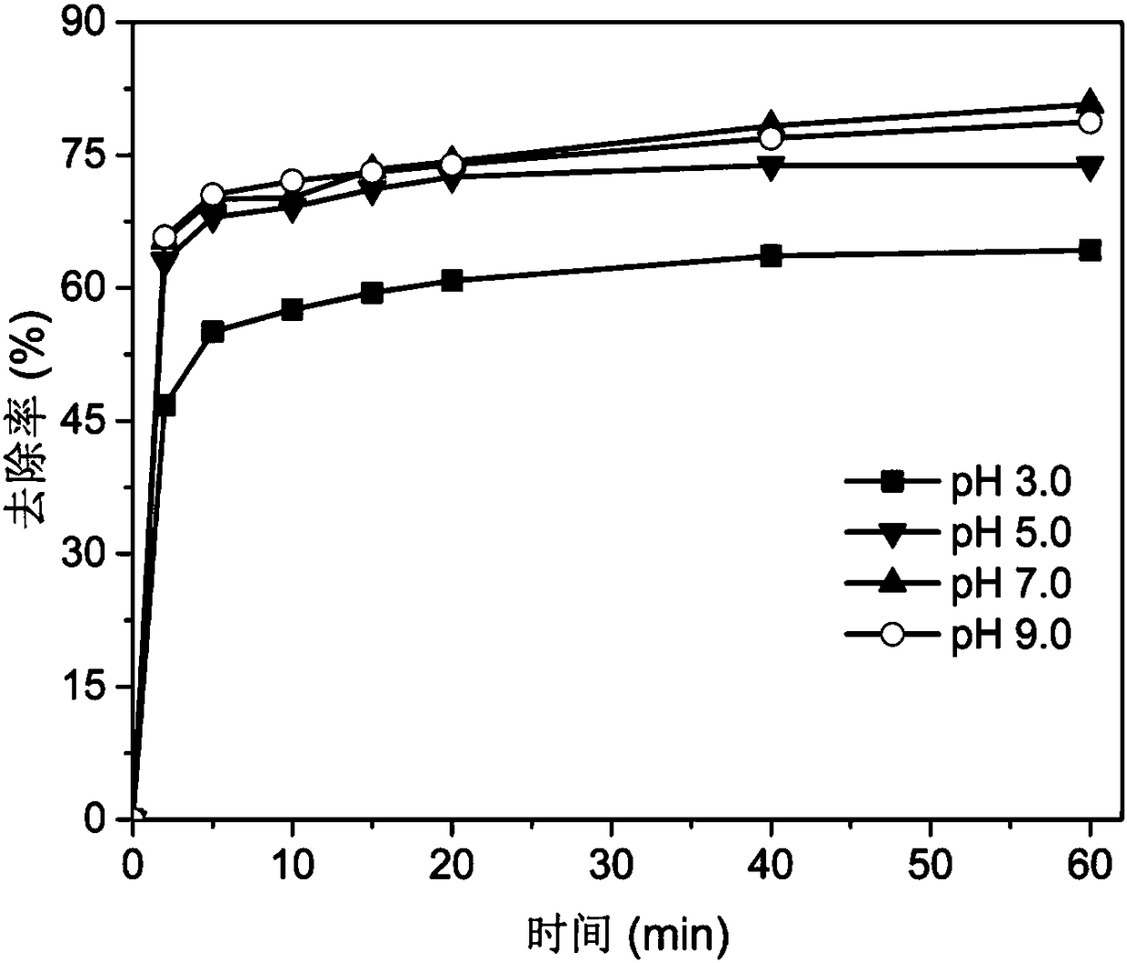 Method for degrading atrazine in water body through activating peroxymonosulfate by using potassium ferrate