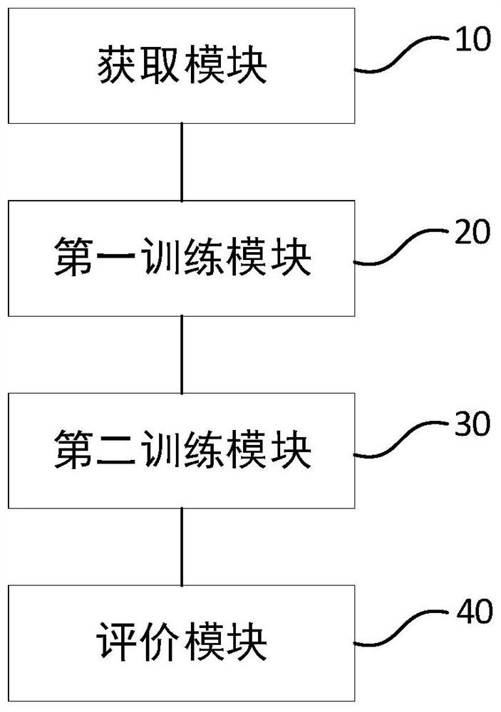 Virtual Reality Video Quality Evaluation Method and System Based on Generative Adversarial Network