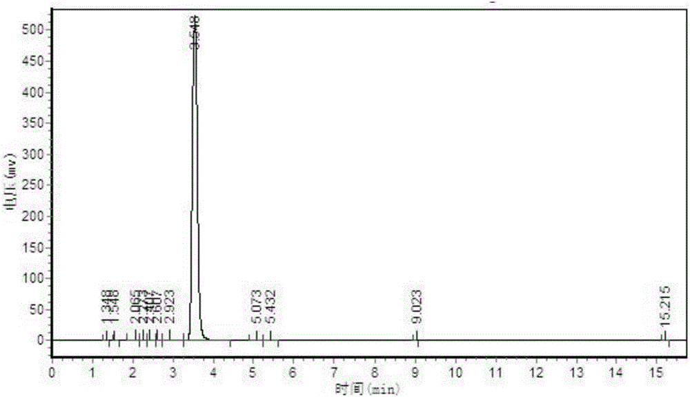 Method for synthesizing TTZ (thiotriazinone) by using self-made organic base catalyst taking graphene as carrier