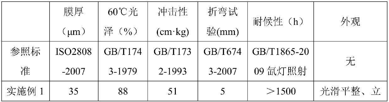 Metal powder coating capable of enhancing decorative effect and preparation method thereof