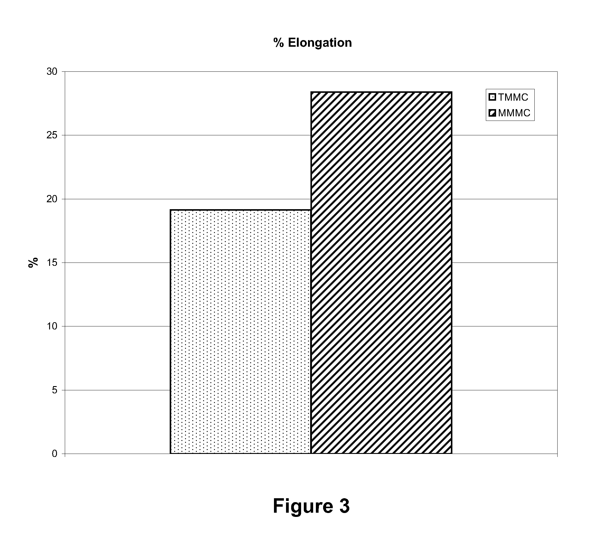 Dura substitute and a process for producing the same