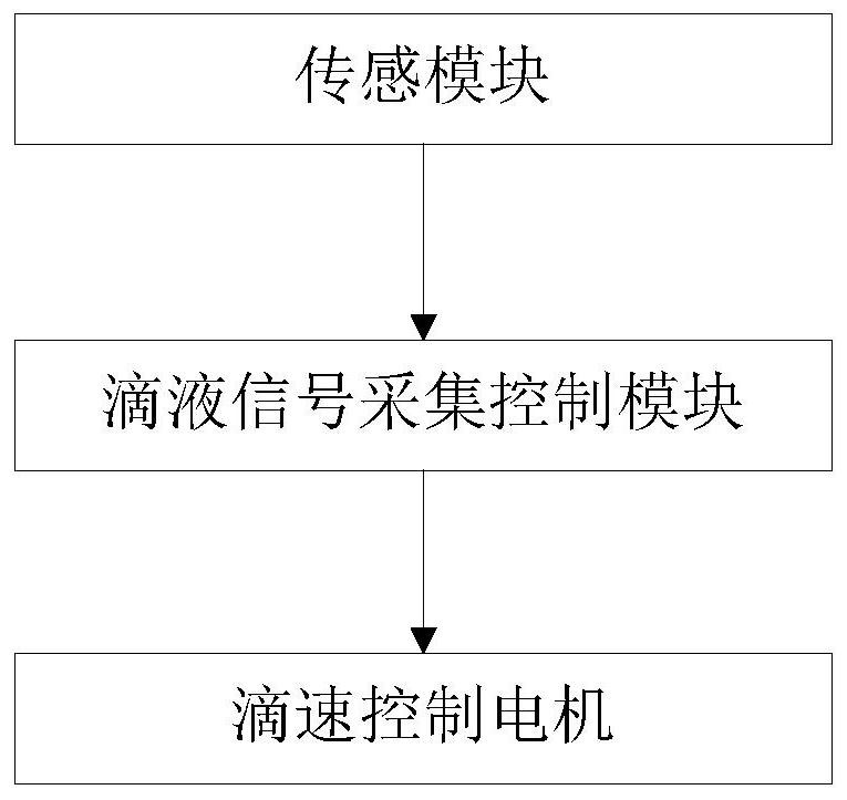 Infusion alarm system and working method thereof