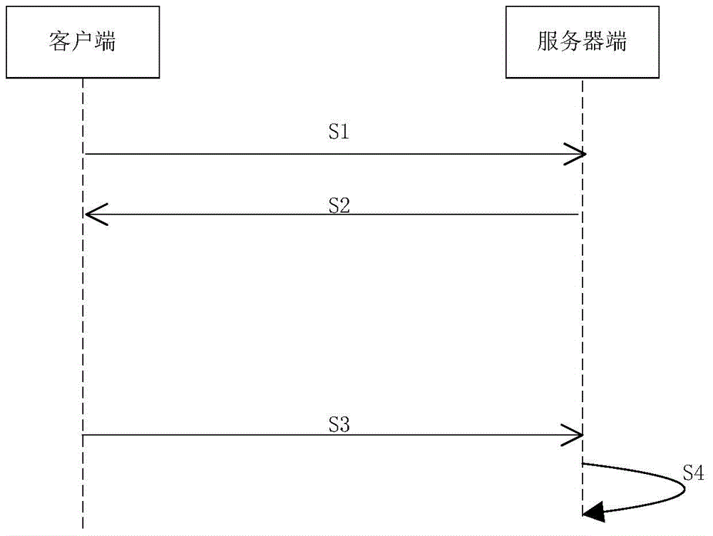 Dynamic signature method, client using the same and server