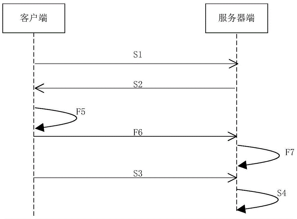 Dynamic signature method, client using the same and server