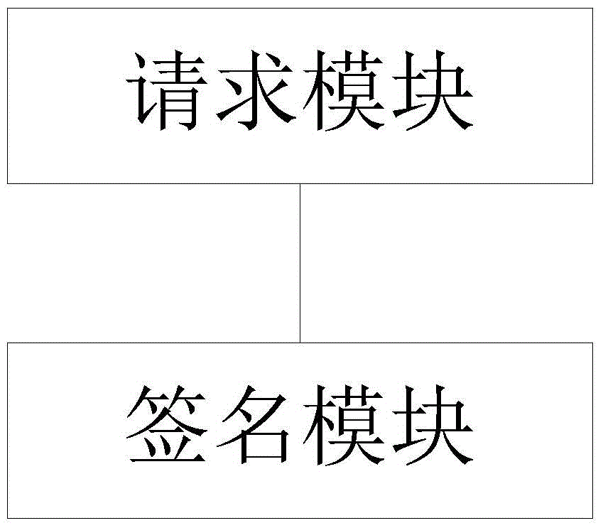 Dynamic signature method, client using the same and server