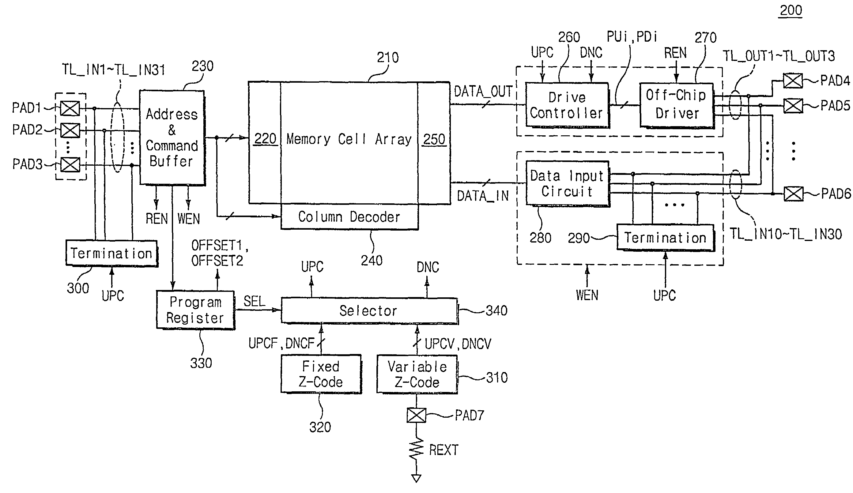 Semiconductor integrated circuit device capable of controlling impedance