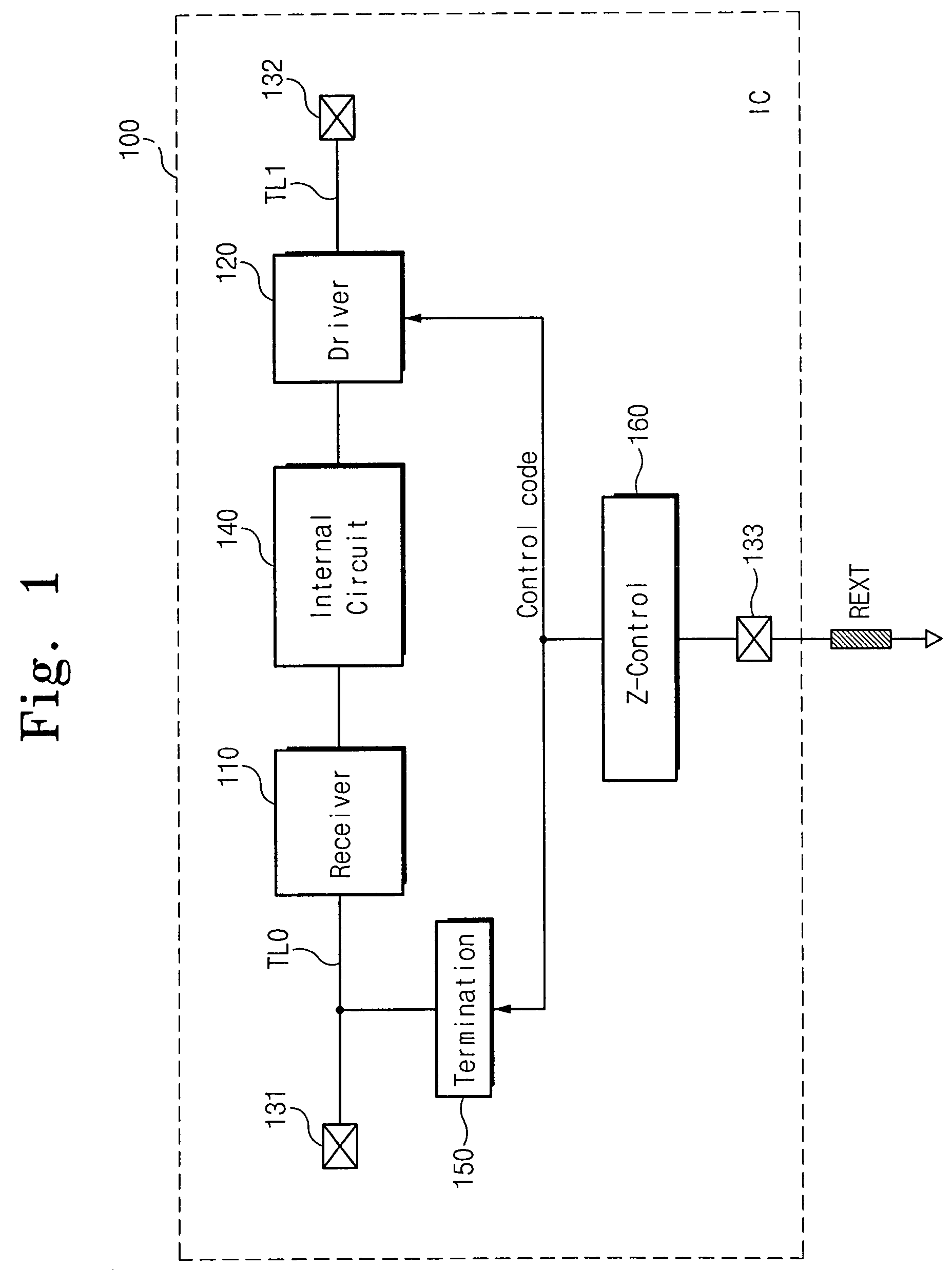 Semiconductor integrated circuit device capable of controlling impedance