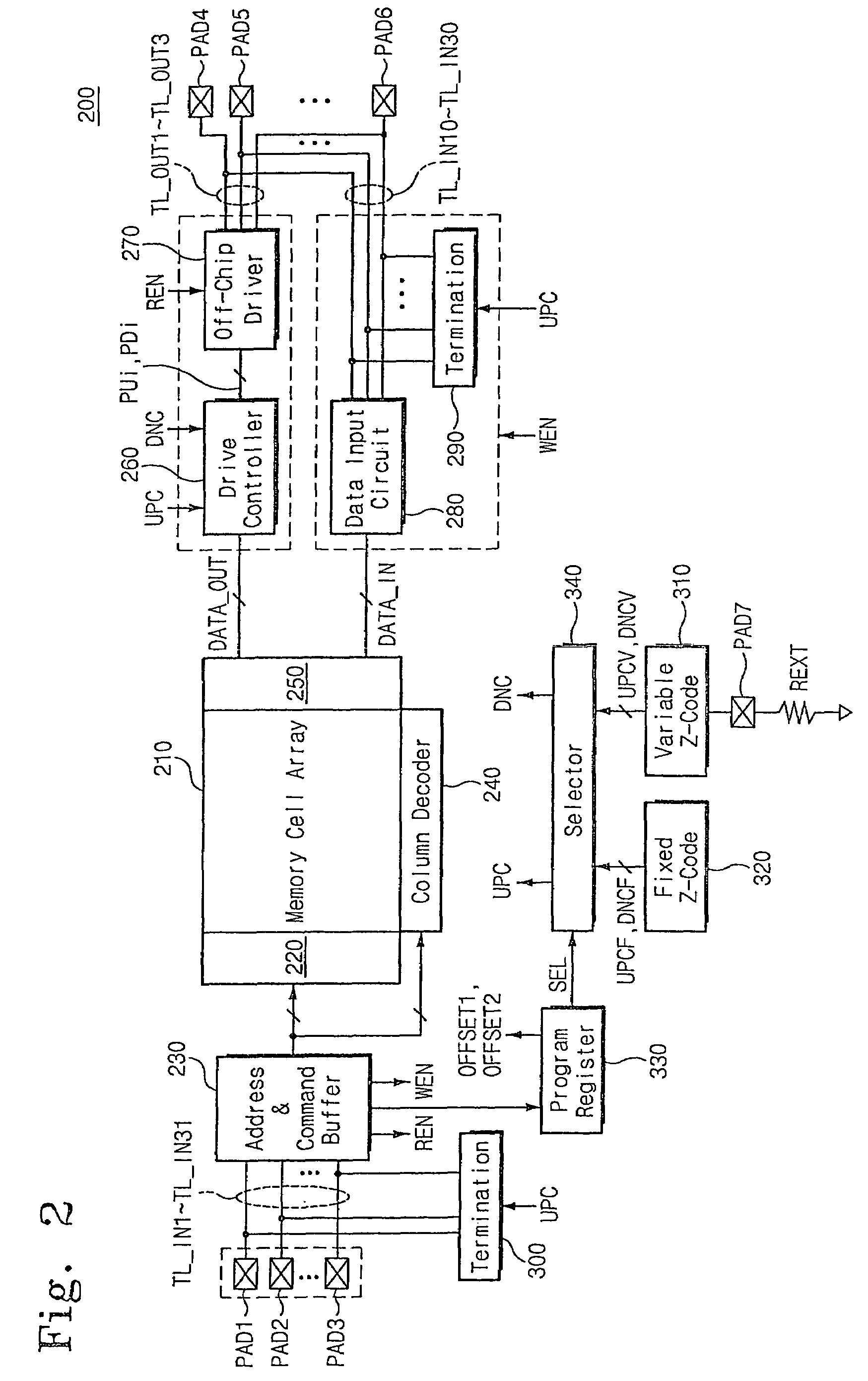 Semiconductor integrated circuit device capable of controlling impedance