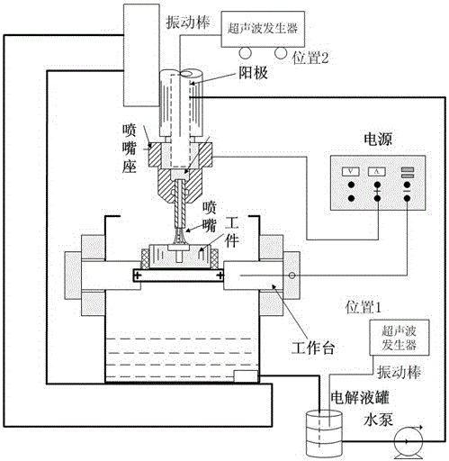 Method for improving homogeneity in jet electrodeposition processing process