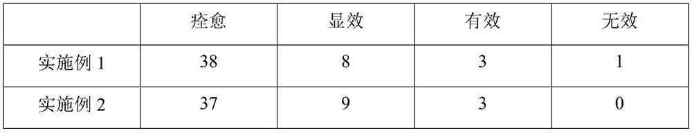 Shandogen compound traditional Chinese medicine toothpaste and preparation method thereof