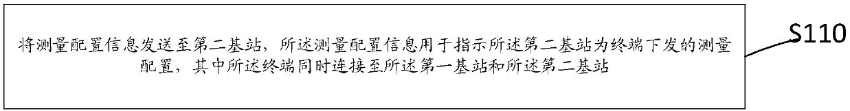 Negotiation method of measurement configuration under inter-system double connections, base station and terminal