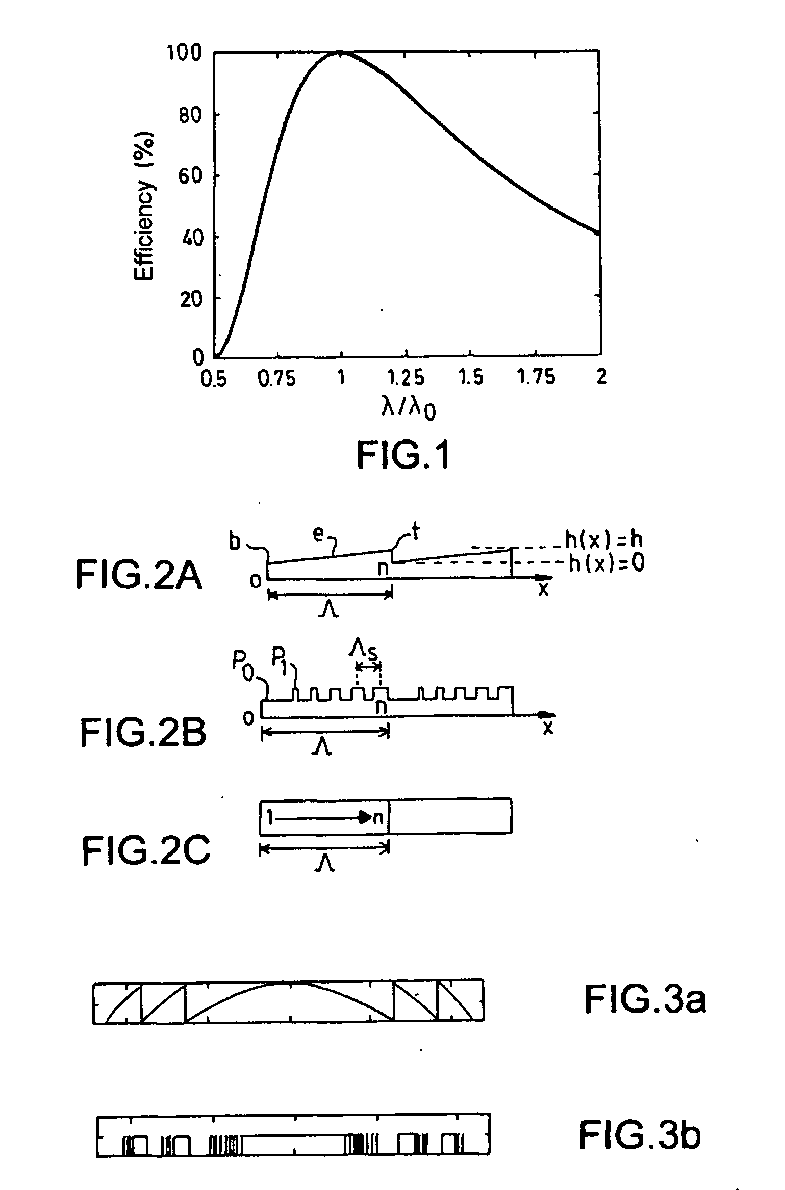 Binary type diffractive optical elements for wide spectral band use