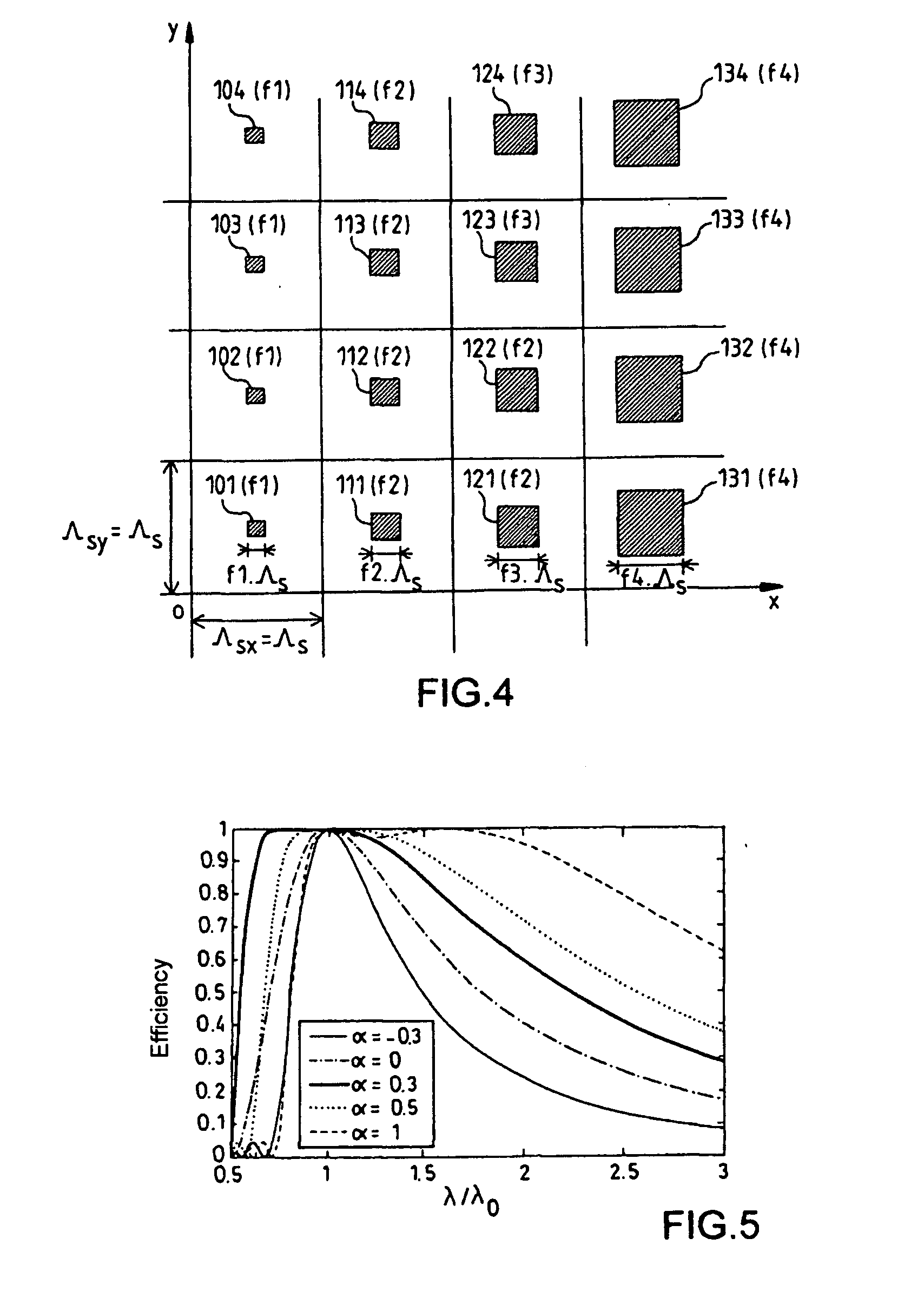 Binary type diffractive optical elements for wide spectral band use