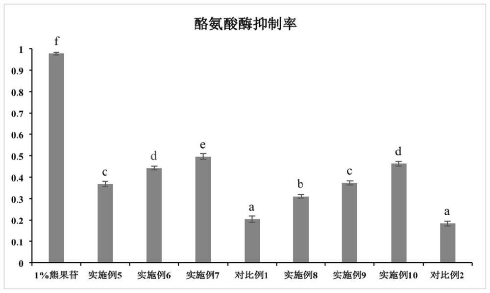 A Pediococcus pentosaceae with high antioxidant activity and whitening effect and its application