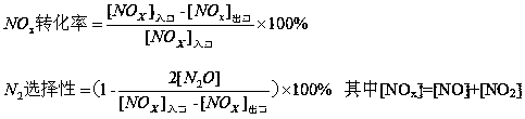 An environment-friendly iron-antimony composite oxide denitrification catalyst and preparation method thereof