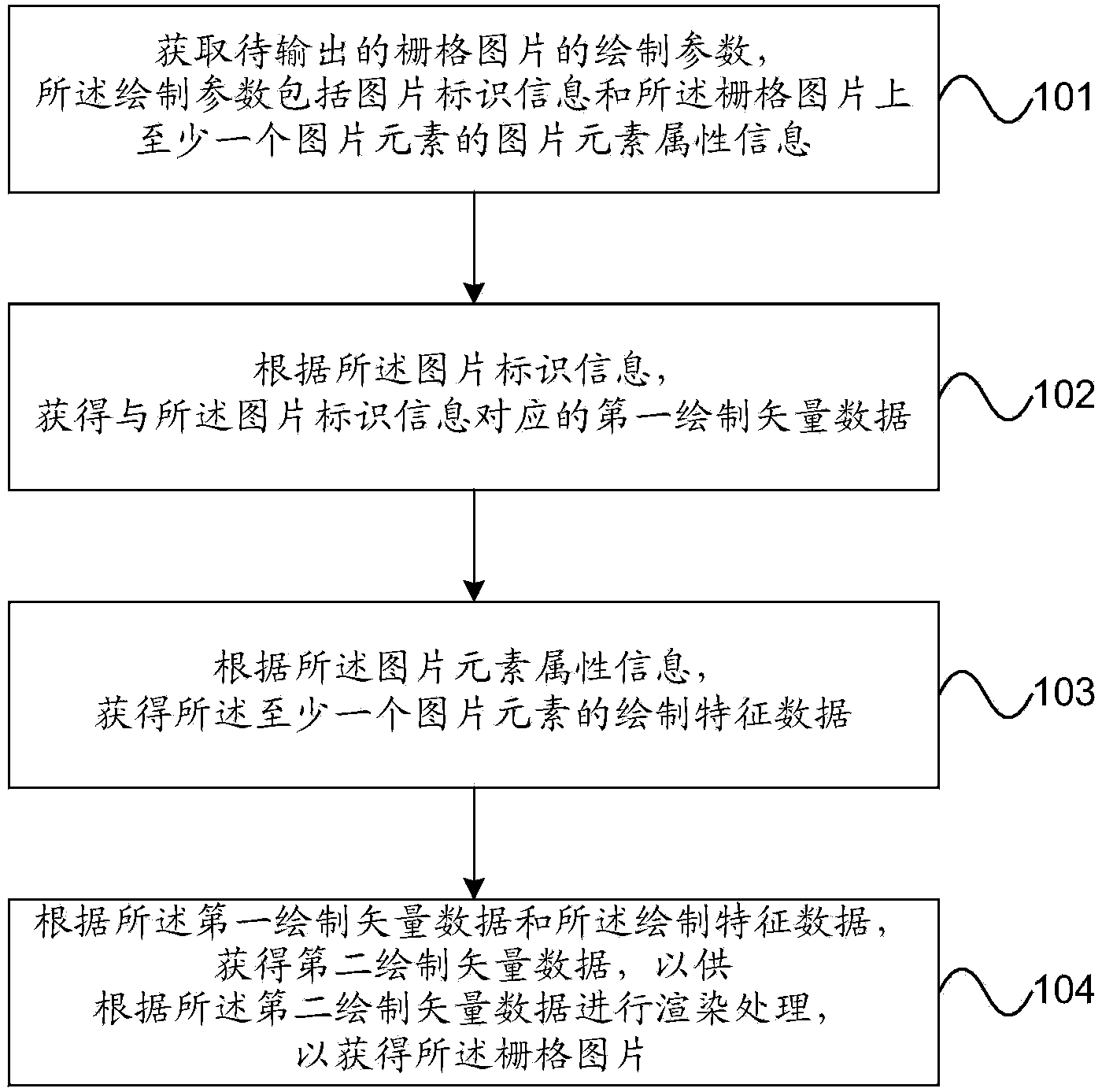 Raster image processing method and device