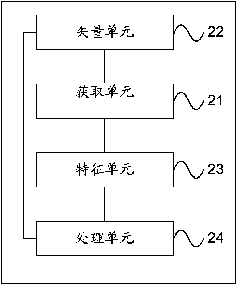 Raster image processing method and device