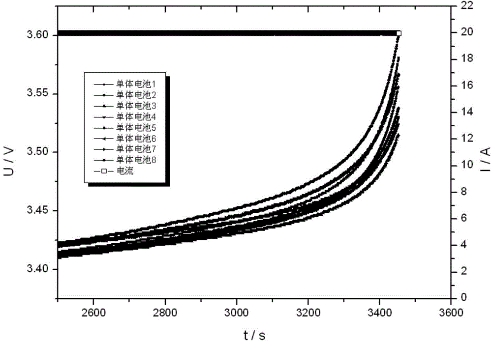 Method for realizing equalizing charge for serial lithium ion battery pack