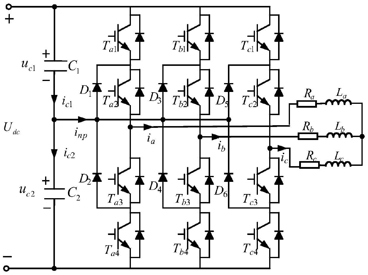 Three-level traction inverter control method through consideration of potential balance and harmonic suppression,