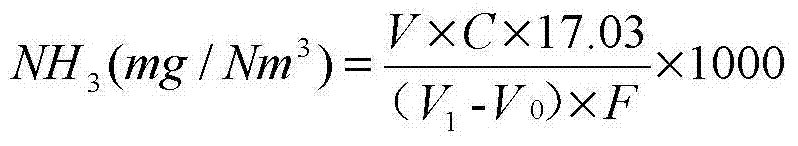 Measuring method and measuring device of small amount of ammonia in gas