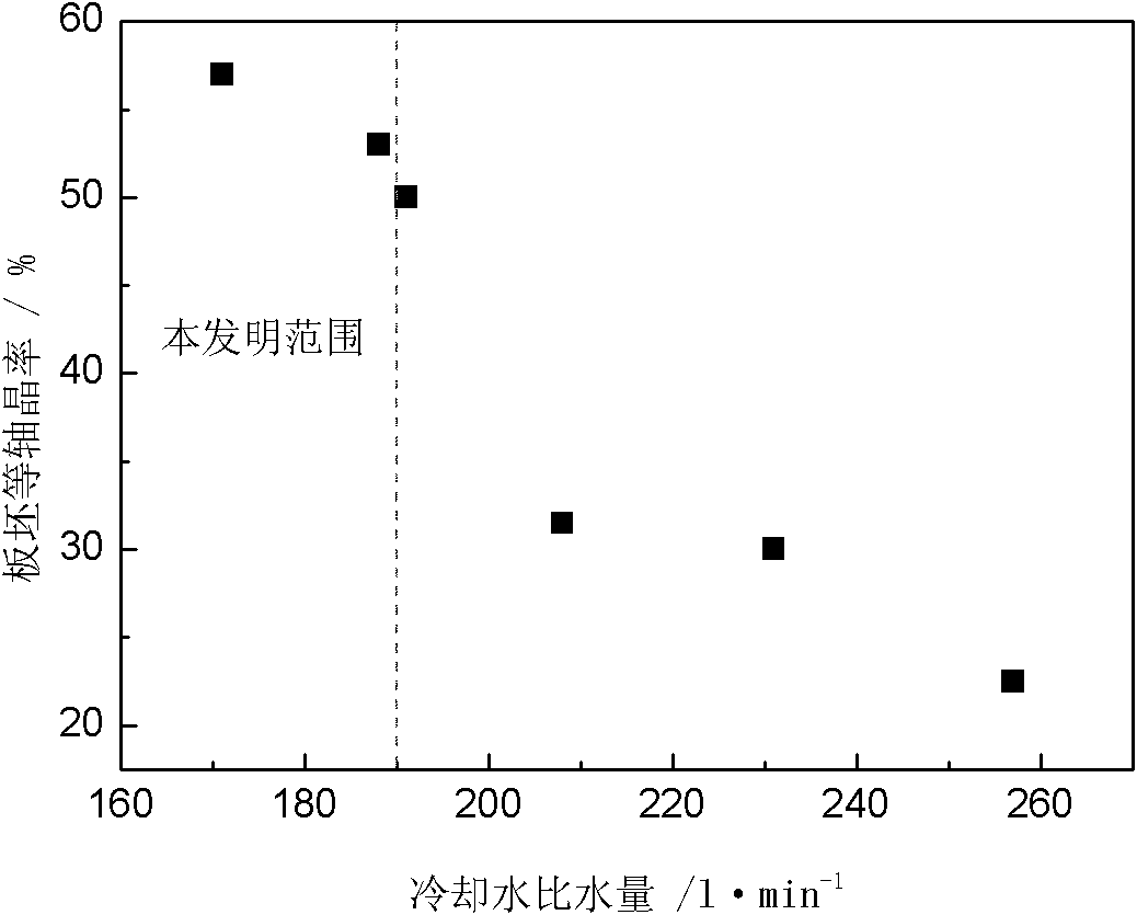 Non-oriented electrical steel plate without corrugated defect and its manufacturing method